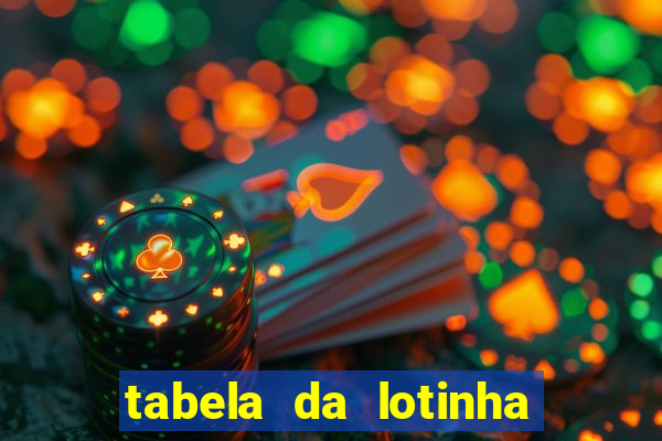 tabela da lotinha do jogo do bicho